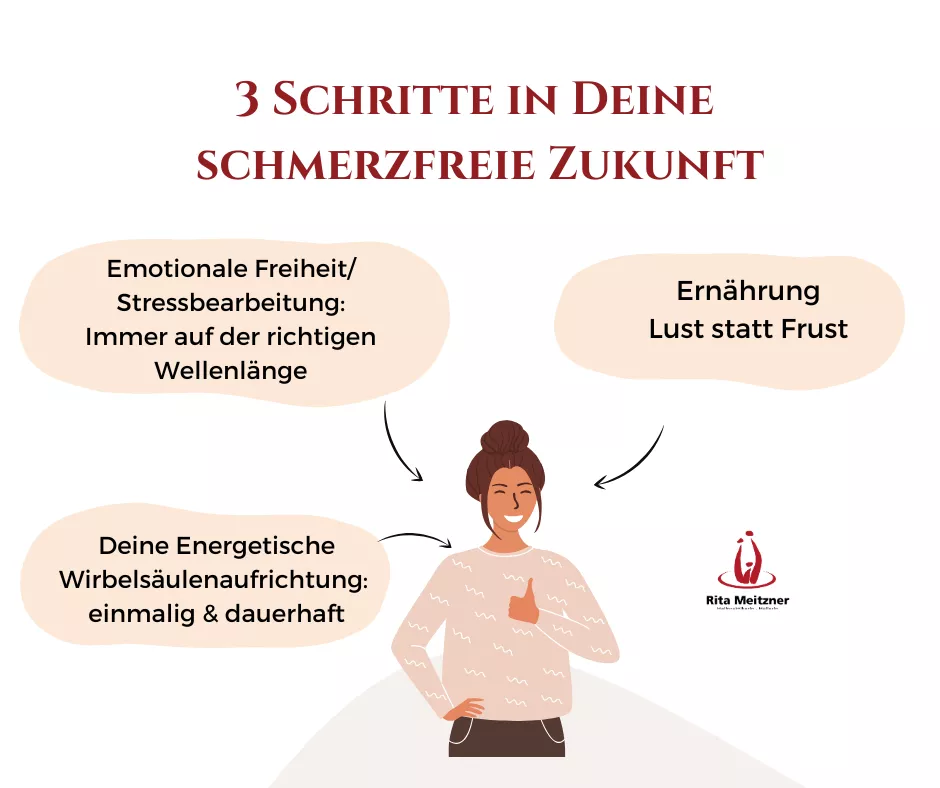 4 Schritte in Deine schmerzfrei Zukunft